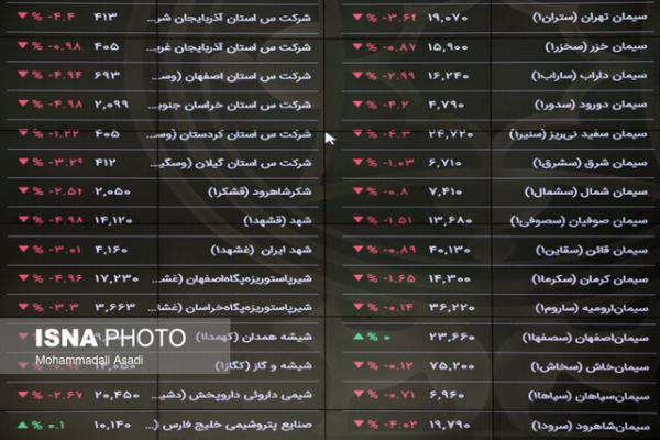 شاخص کل  بورس در انتهای معاملات,سقوط بورس