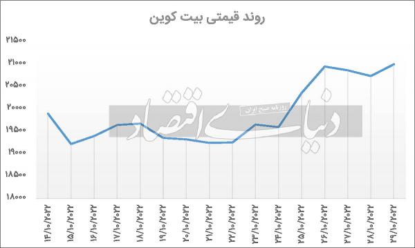 بهار رمزارزها,اتریوم