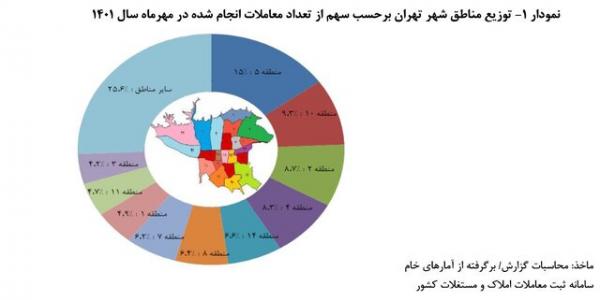 قیمت هر متر خانه در تهران,وضعیت بازار مسکن تهران