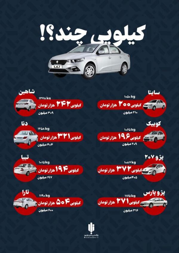 خودرو در ایران کیلویی چند خودرو در ایران کیلویی چند,قیمت خودرو