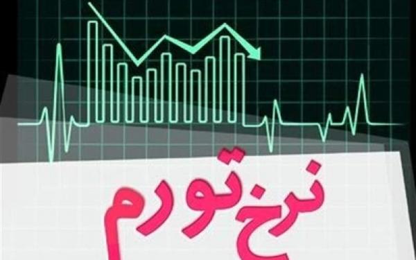 نرخ تورم,تورم در ایران
