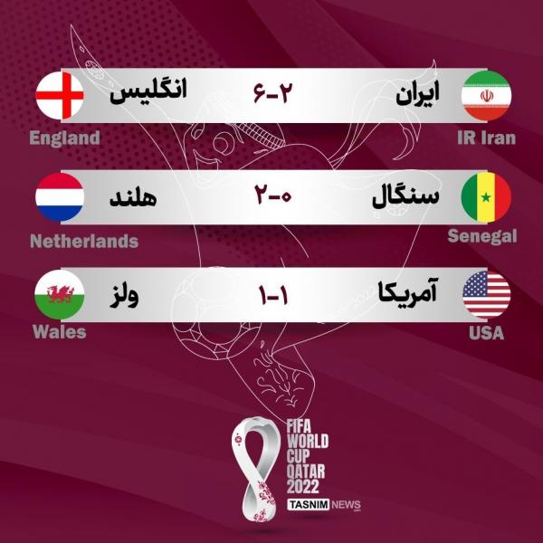 دیدار آمریکا و ولز,جام جهانی 2022 قطر