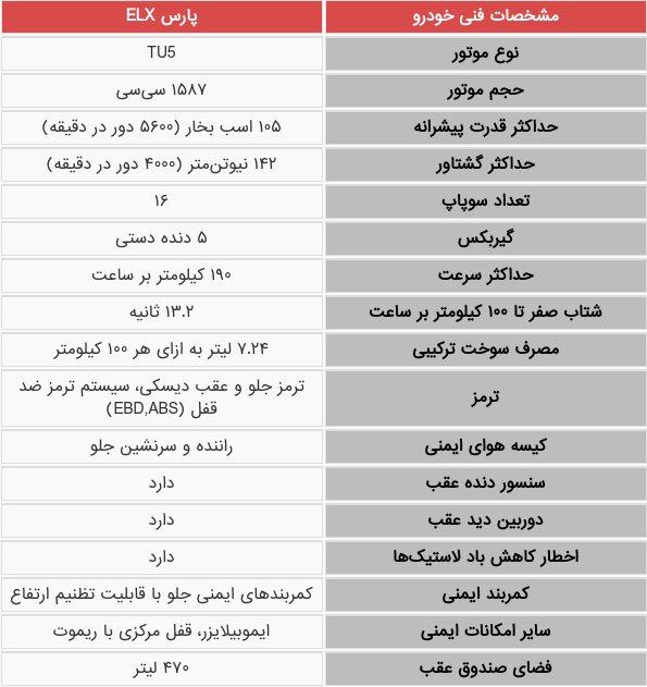 پژو پارس ELX,ایران خودرو