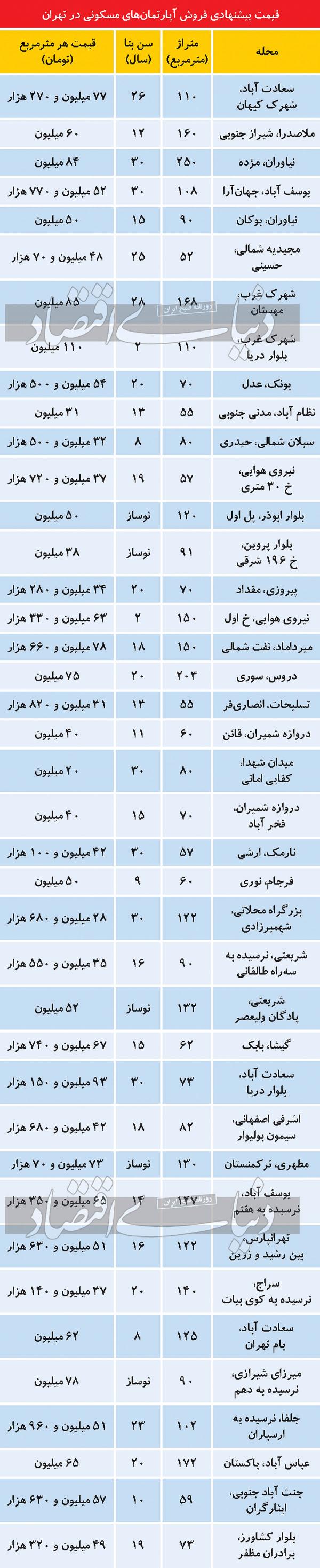 مسکن مسکن,بازارمسکن