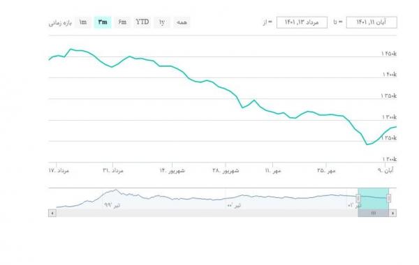 بازارسرمایه,بورس