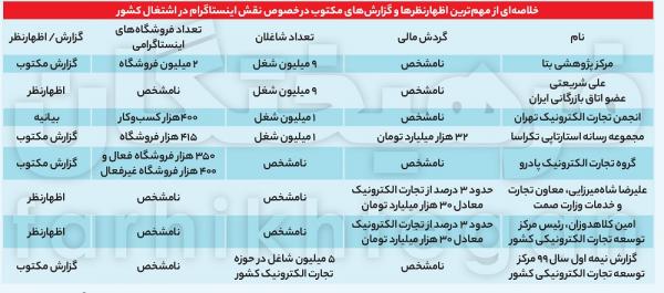 اینستاگرام,اشتغال