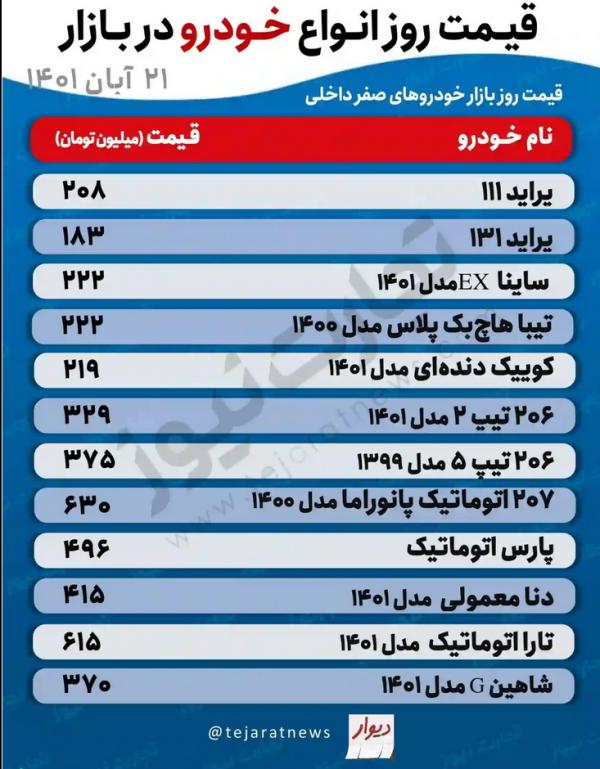 بازار خودرو,قیمت خودرو