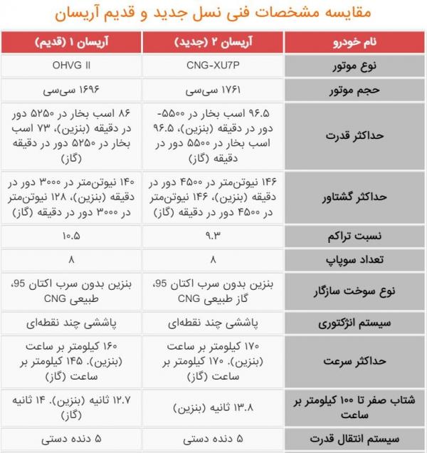 وانت آریسان,نسل جدید آریسان