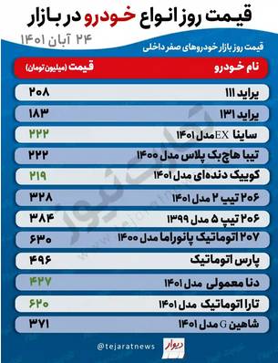 بازار خودرو,قیمت خودرو