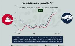 اینفوگرافیک درباره تورم اقتصادی برای دهه هشتادی ها در ایران