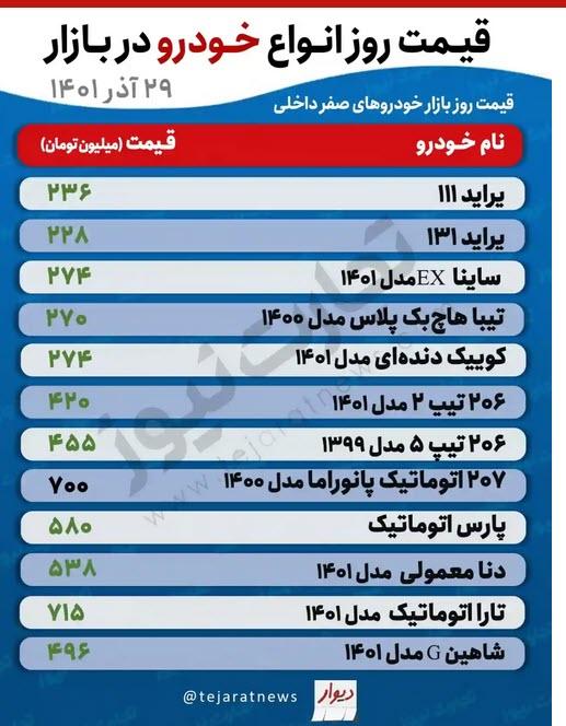 قیمت خودرو,بازار خودرو