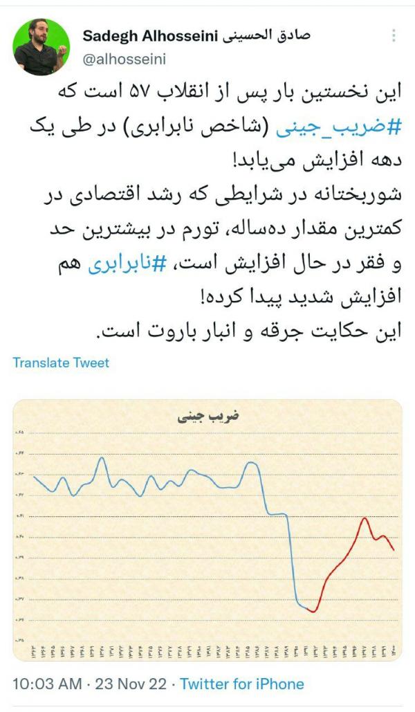 ضریب جینی,وضعیت اقتصاد ایران