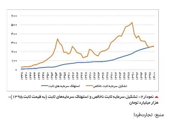 ایران واردکننده نفت,قیمت نفت