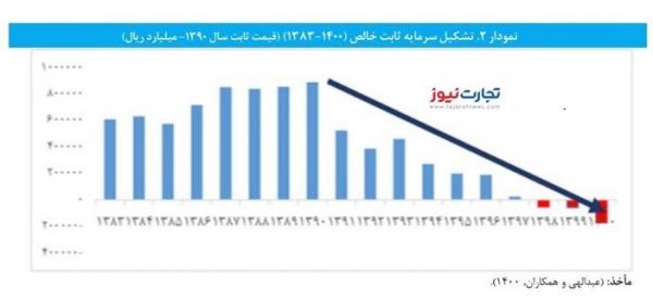 ایران واردکننده نفت,قیمت نفت