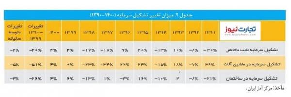 ایران واردکننده نفت,قیمت نفت