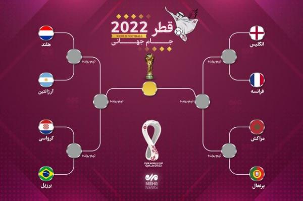 مرحله یک چهارم نهایی جام جهانی,جام جهانی قطر
