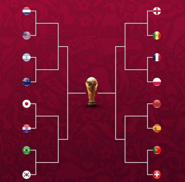 جام جهانی قطر,برنامه کامل یک‌هشتم نهایی جام جهانی 2022 قطر