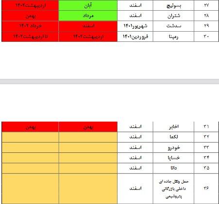 سهام عدالت سهام عدالت,سودسهام عدالت