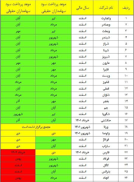 سهام عدالت سهام عدالت,سودسهام عدالت