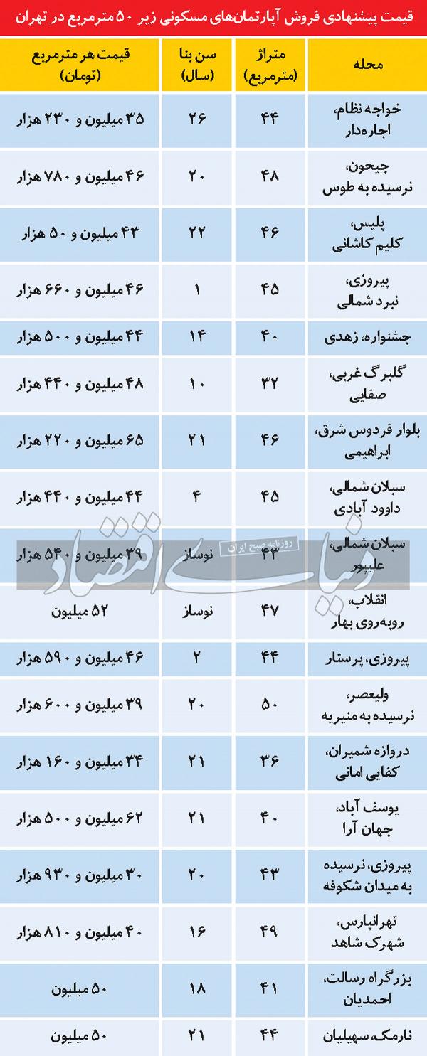 مسکن مسکن,قیمت آپارتمان نقلی