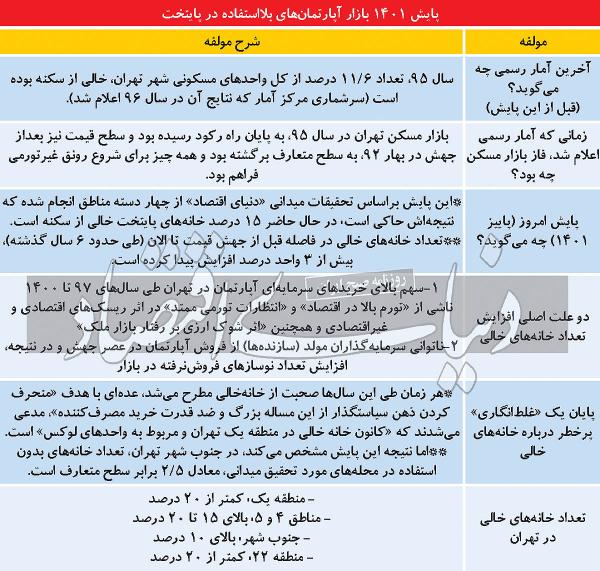 مسکن مسکن,بازارمسکن