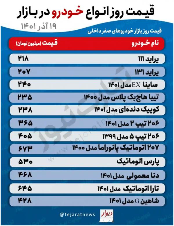 بازارخودرو,قیمت خودرو