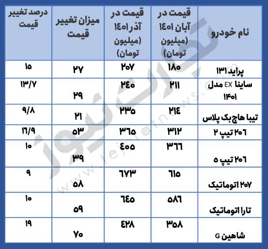 بازارخودرو بازارخودرو,قیمت خودرو