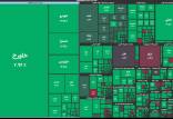 شاخص کل  بورس در انتهای معاملات,سبز پوش شدن بورس