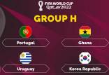 جدول گروه E جام جهانی ۲۰۲۲ قطر,صعود کره جنوبی و پرتغال