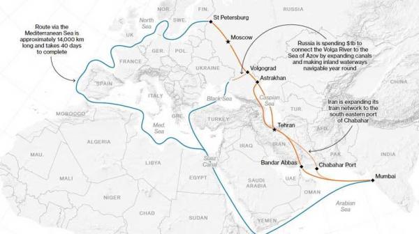 مسیر تجاری(کریدور) ایران روسیه, مسیر تجاری بین قاره ای (کریدور)