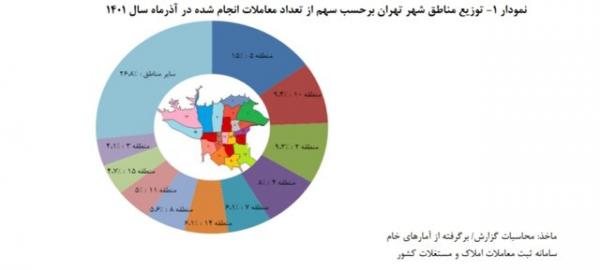 میانگین قیمت‌ هر متر خانه در تهران,وضعیت اجاره خانه در تهران
