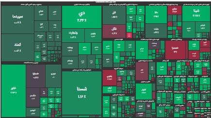 شاخص کل  بورس در ابتدای معاملات,سبز پوش شدن بورس