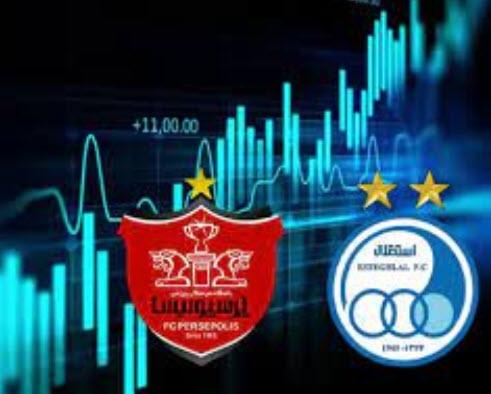 استقلال و پرسپولیس در بورس,زیاندهی پرسپولیس در بورس