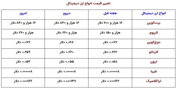 بازدهی روزانه بیتکوین بازدهی روزانه بیتکوین,ارزش اتریوم