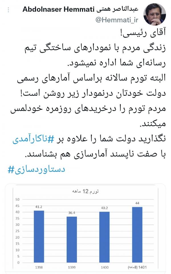 عبدالناصر همتی,صحبت های همتی خطاب به رئیسی