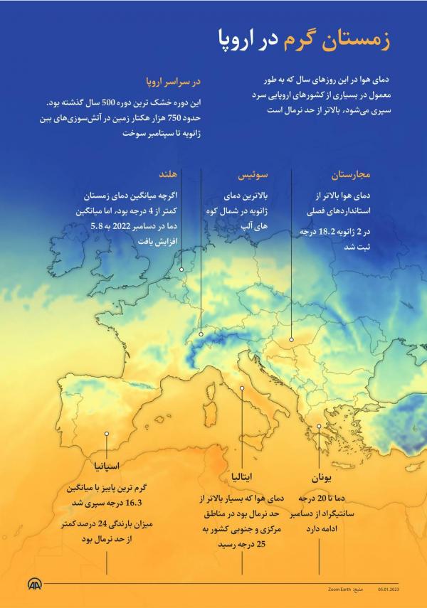 وضعیت گاز در ایران,کمبود گاز در ایران