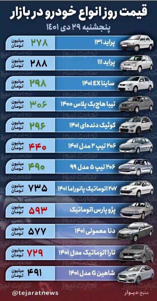 قیمت خودرو,پیش‌بینی قیمت خودرو در بهمن 1401