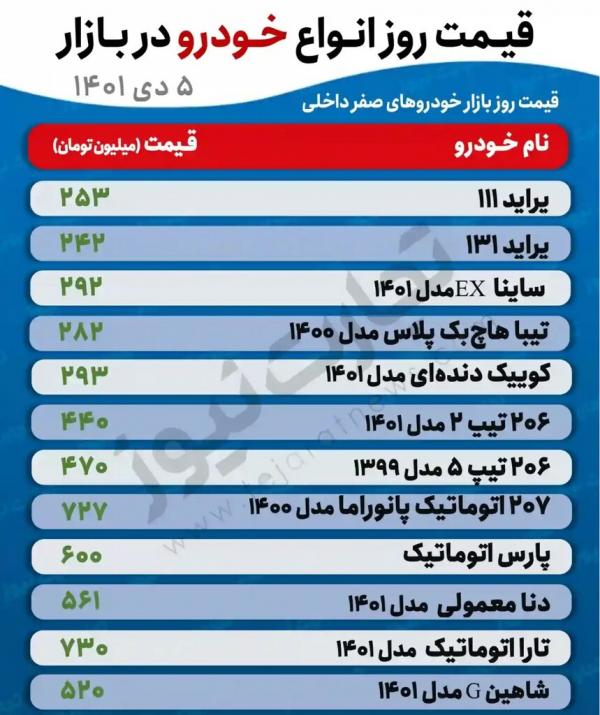 بازار خودرو,قیمت خودرو