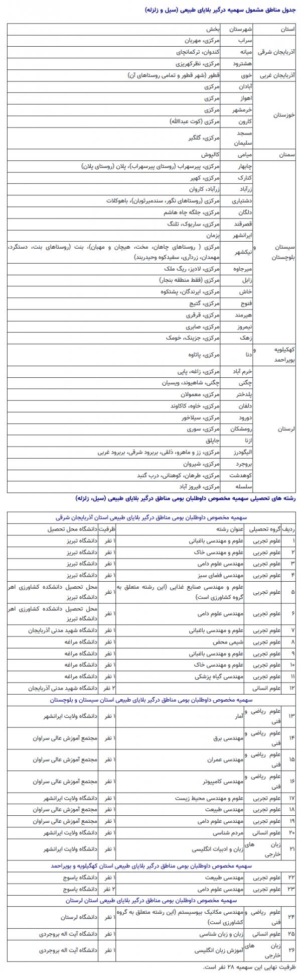 داوطلبان کنکور,سهمیه کنکور مناطق درگیر بلایای طبیعی