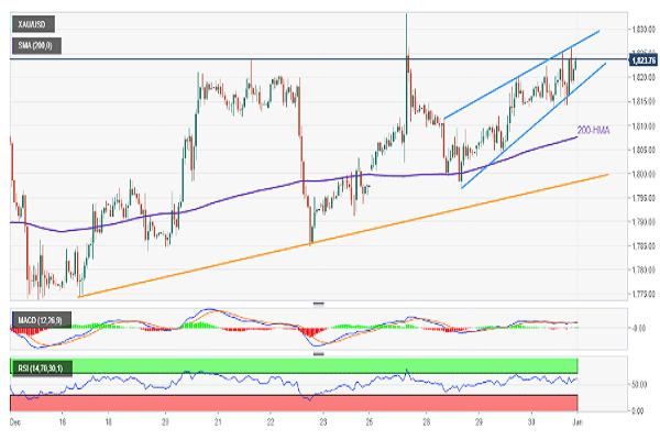 طلا طلا,افزایش قیمت طلا