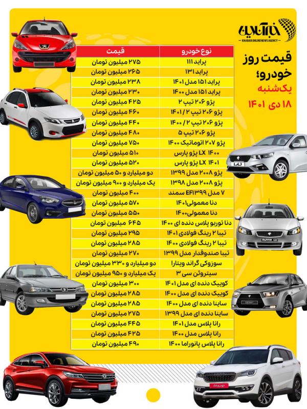 بازار خودرو,قیمت خودرو