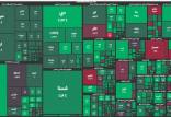 شاخص کل  بورس در ابتدای معاملات,سبز پوش شدن بورس