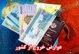 درآمد دولت از محل عوارض خروج از کشور,عملکرد درآمدهای مالیاتی کل کشور