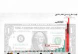 گسترش فقر در جمهوری اسلامی,تعیین و دستکاری نرخ ارز از سوی دولت‌ها
