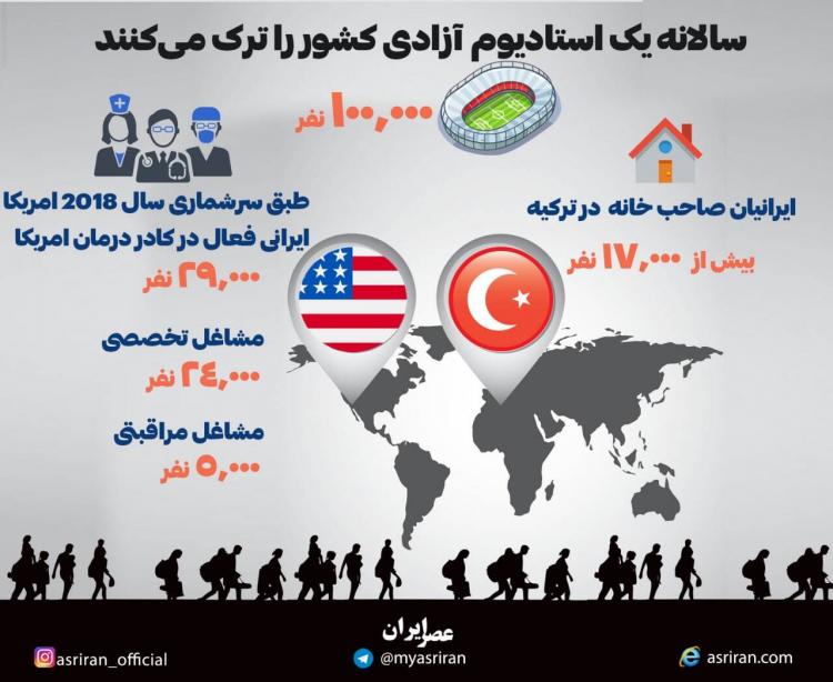 اینفوگرافیک درباره مهاجرت از ایران