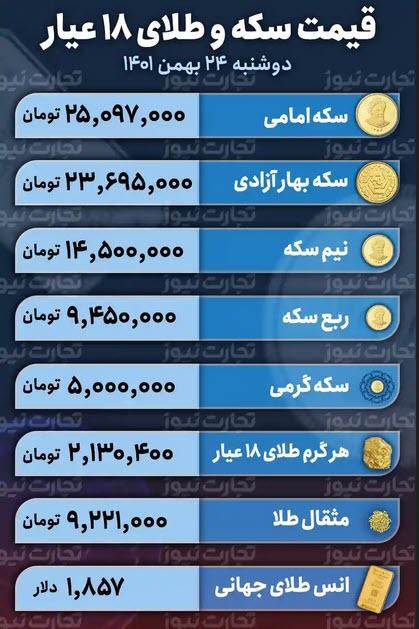 قیمت طلا و سکه امروز 24 بهمن 1401,سکه قیمت روز