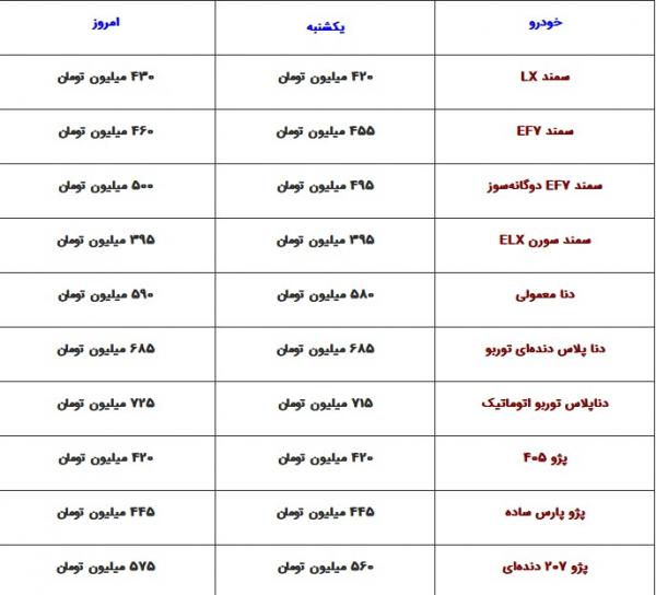قیمت محصولات ایران خودرو امروز سه‌شنبه, قیمت سمند LX، دنا معمولی