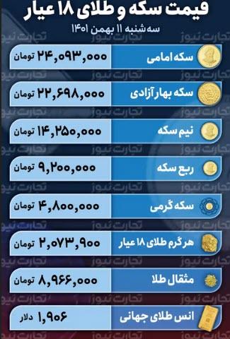 قیمت طلا و سکه امروز 11 بهمن,قیمت طلا