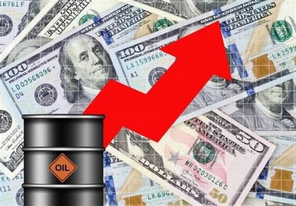 نفت,قیمت جهانی نفت