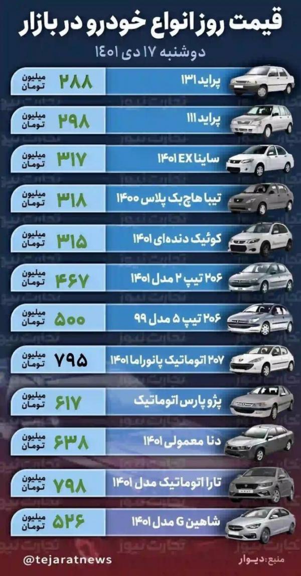 افزایش قیمت خودرو,قیمت خودرو امروز 17 بهمن 1401